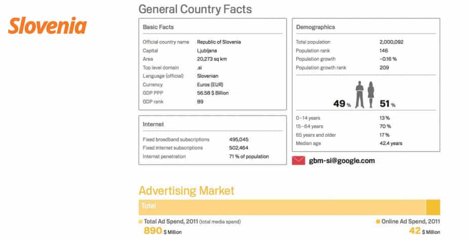 Slovenija-statistika Slovenija-statistika