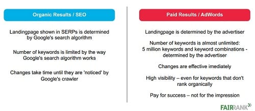 organski zadetki vs google adwords organski zadetki vs google adwords